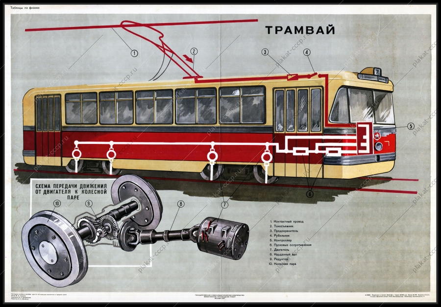 Оригинальный плакат СССР городской транспорт трамвай