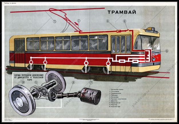 Оригинальный плакат СССР городской транспорт трамвай