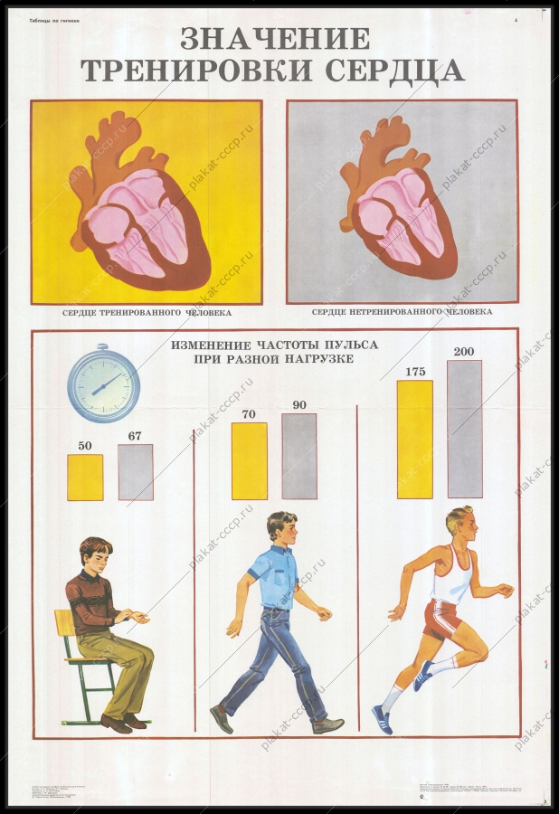 Оригинальный плакат СССР дети кардиолог тренировка сердца медицина