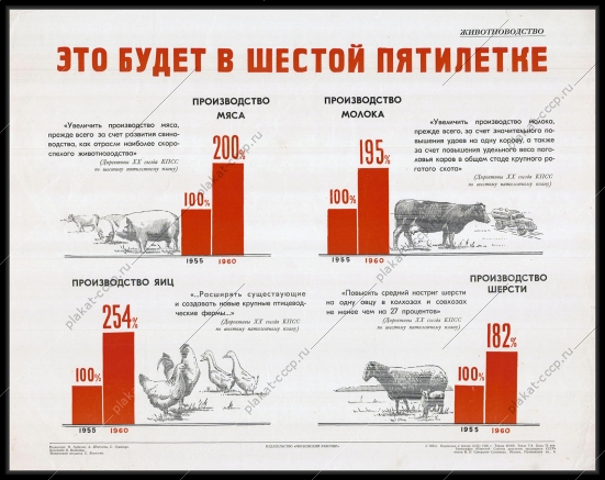 Оригинальный советский плакат производство мяса молока яиц шерсти животноводство