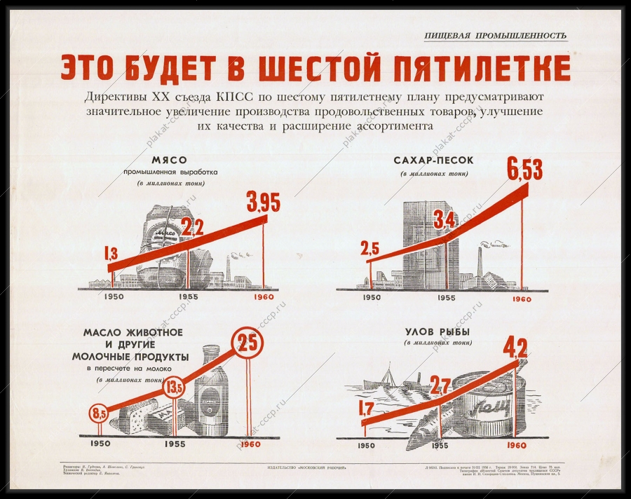 Оригинальный плакат СССР производство продовольственных товаров мясо сахарный песок масло молочные продукты улов рыбы пищевая промышленность