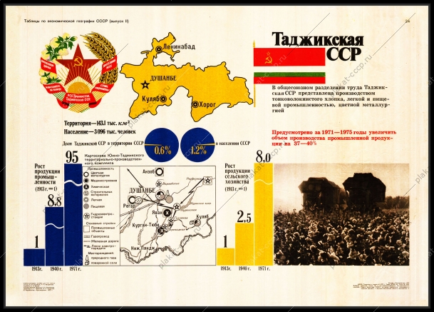 Оригинальный советский плакат Таджикская ССР Таджикистан