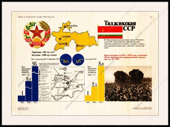 Оригинальный советский плакат Таджикская ССР Таджикистан