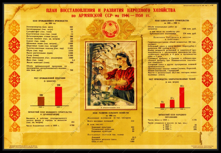 Оригинальный советский плакат план восстановления и развития народного хозяйства по Армянской ССР на 1946-1950