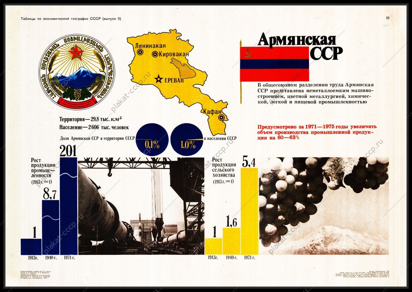 Оригинальный советский плакат Армянская ССР Армения