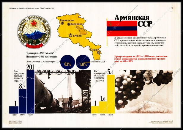 Оригинальный советский плакат Армянская ССР Армения