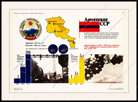 Оригинальный советский плакат Армянская ССР Армения