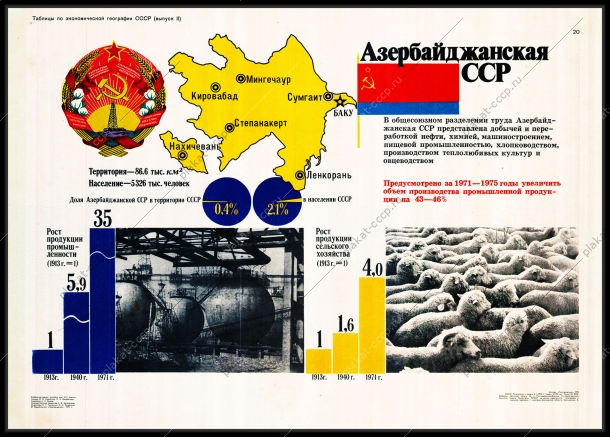 Оригинальный советский плакат Азербайджанская СССР Азербайджан