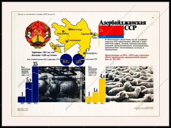 Оригинальный советский плакат Азербайджанская СССР Азербайджан