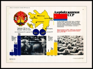 Оригинальный советский плакат Азербайджанская СССР Азербайджан