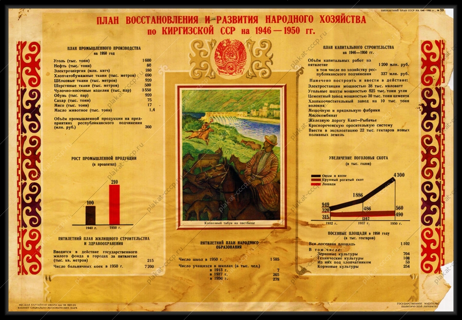 Оригинальный советский плакат план восстановления и развития народного хозяйства по Киргизской ССР на 1946-1950