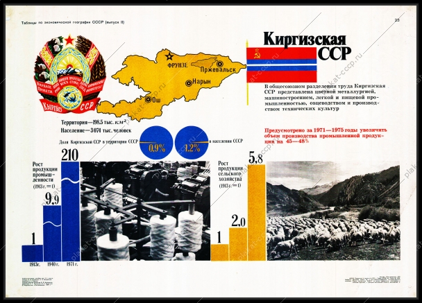 Оригинальный советский плакат Киргизская ССР Киргизия