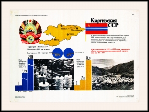 Оригинальный советский плакат Киргизская ССР Киргизия