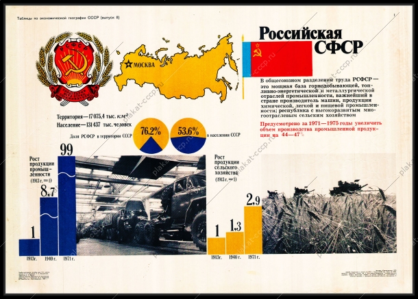 Оригинальный советский плакат Российская СФСР