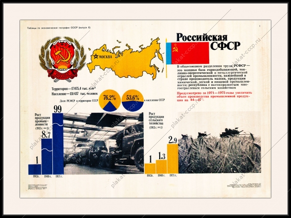 Оригинальный советский плакат Российская СФСР