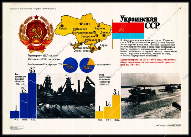 Оригинальный советский плакат Украинская ССР Украина