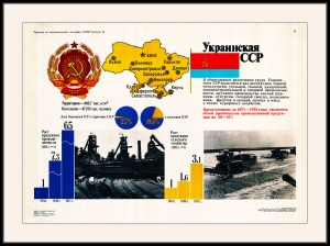 Оригинальный советский плакат Украинская ССР Украина