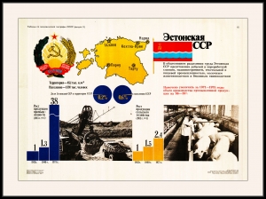 Оригинальный советский плакат Эстонская ССР Эстония