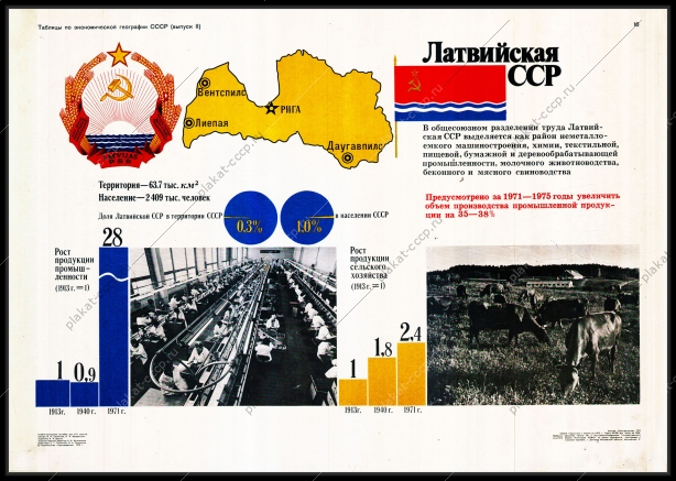 Оригинальный советский плакат Латвийская ССР Латвия