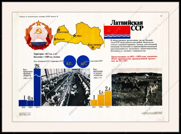 Оригинальный советский плакат Латвийская ССР Латвия