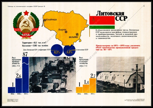 Оригинальный советский плакат Литовская ССР Литва