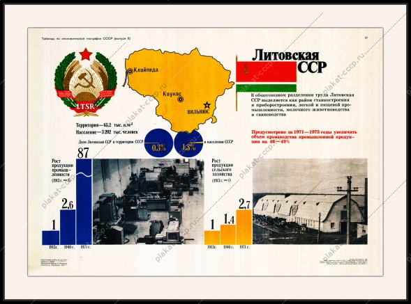 Оригинальный советский плакат Литовская ССР Литва