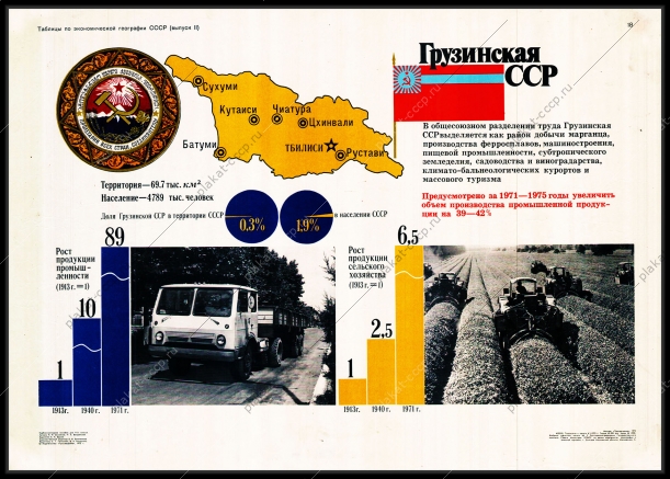 Оригинальный советский плакат Грузинская ССР Грузия