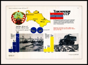 Оригинальный советский плакат Туркменская ССР Туркмения