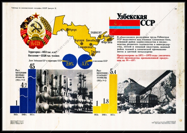 Оригинальный советский плакат Узбекская ССР Узбекистан