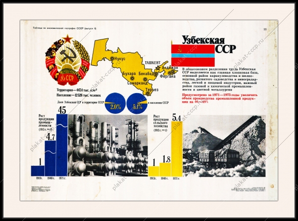 Оригинальный советский плакат Узбекская ССР Узбекистан