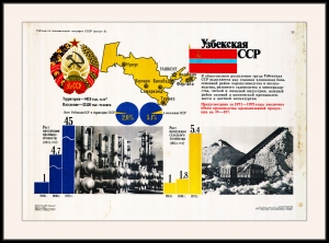 Оригинальный советский плакат Узбекская ССР Узбекистан
