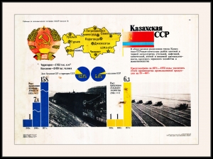 Оригинальный советский плакат Казахская ССР Казахстан