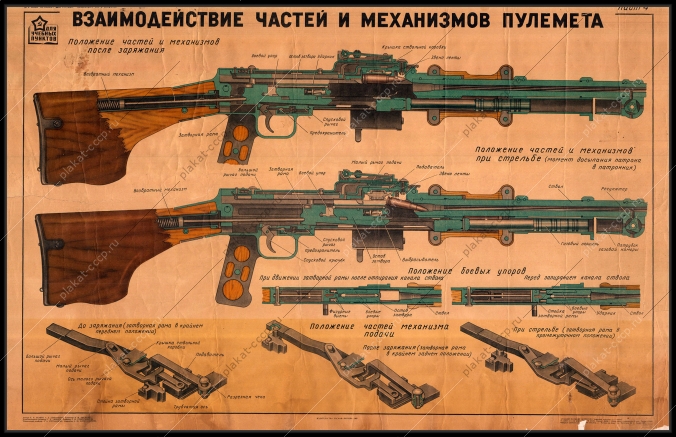 Оригинальный советский плакат взаимодействие частей и механизмов пулемета