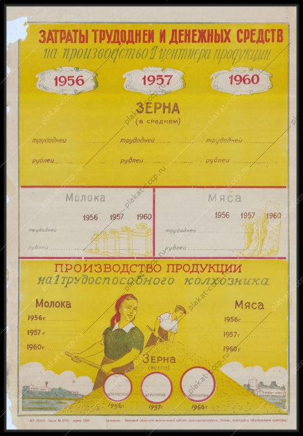 Оригинальный плакат СССР затраты трудодней и денежных средств на производства центнера продукции