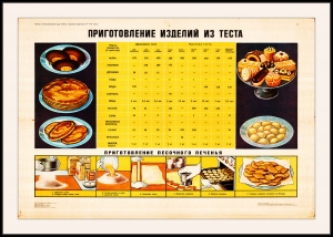 Оригинальный советский плакат СССР приготовления изделий из теста