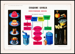 Оригинальный плакат СССР сладкие блюда