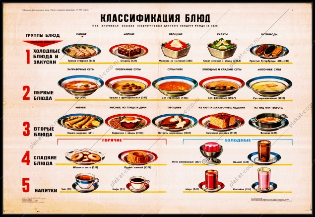 Оригинальный советский плакат СССР классификация блюд