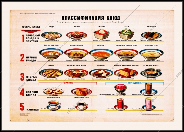 Оригинальный советский плакат СССР классификация блюд