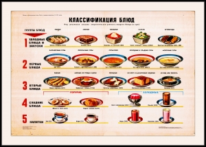 Оригинальный советский плакат СССР классификация блюд