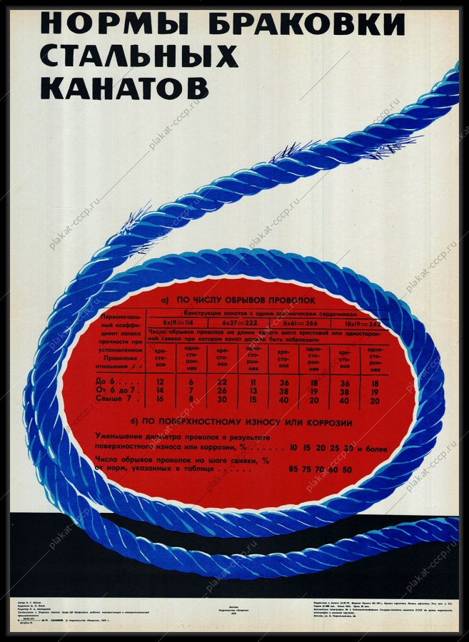 Оригинальный советский плакат нормы браковки стальных канатов