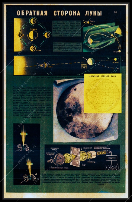 Оригинальный плакат СССР обратная сторона луны космос