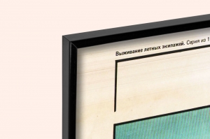 Оригинальный советский плакат выживание в горах летчика авиация