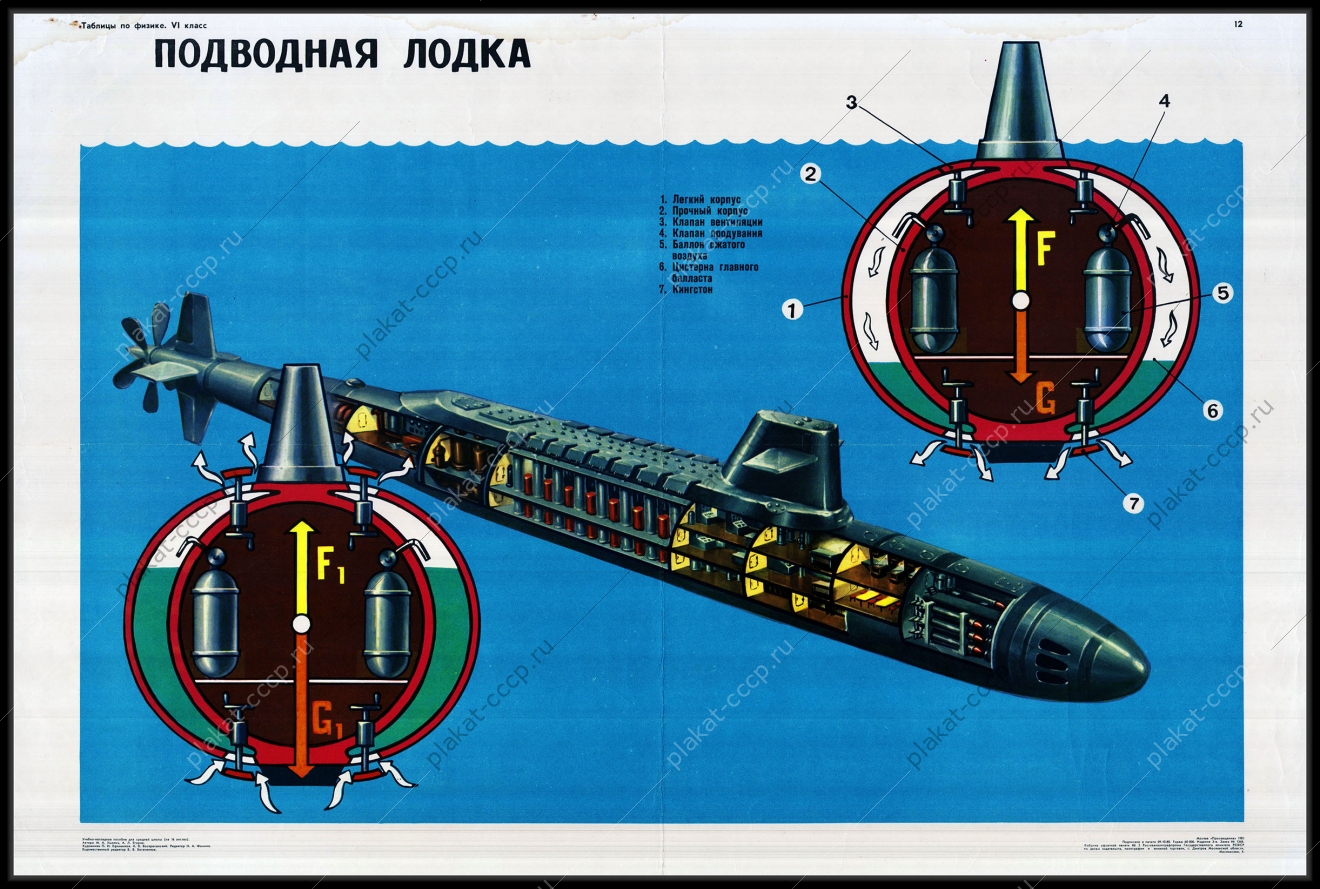 Оригинальный плакат СССР подводная лодка